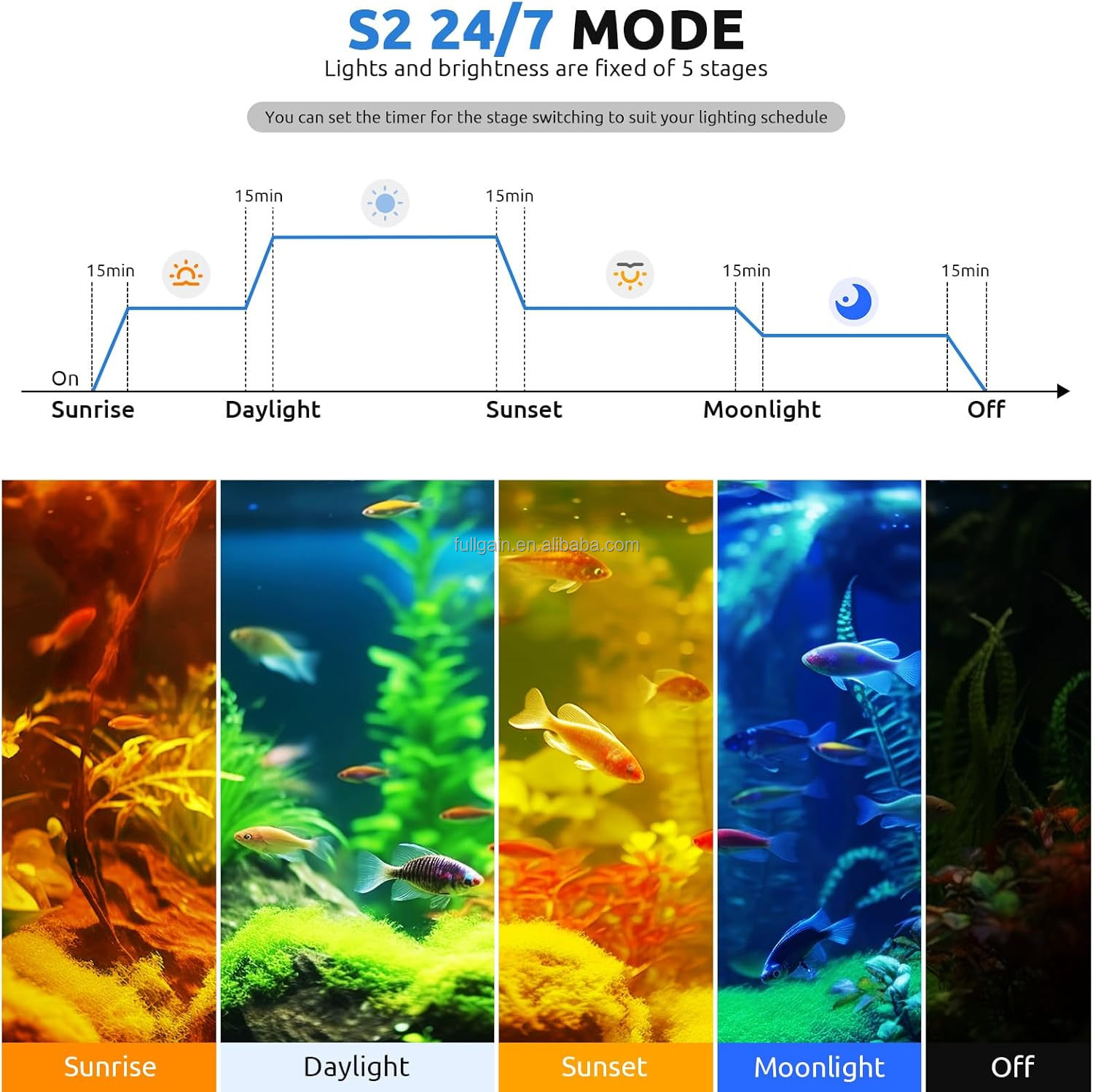FG199 2025 New Alloy High Watt - Aquarium Plant Light 评论和价格